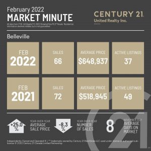 Belleville February 2022 Market Minute