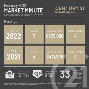 Hastings February 2022 Market Minute