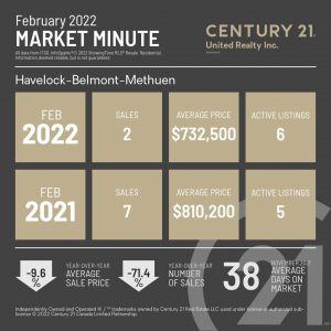 Havelock-Belmont-Methuen February 2022 Market Minute