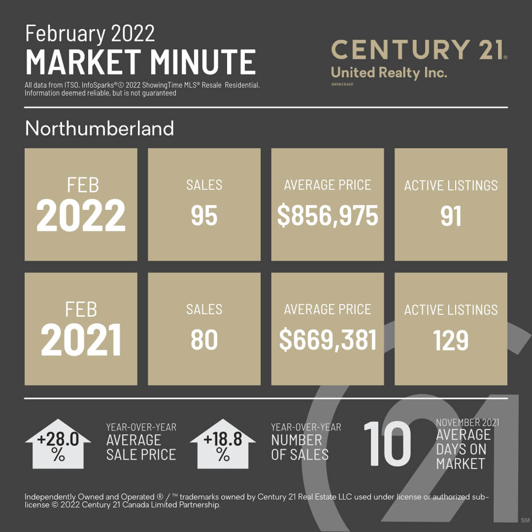 Northumberland February 2022 Market Minute
