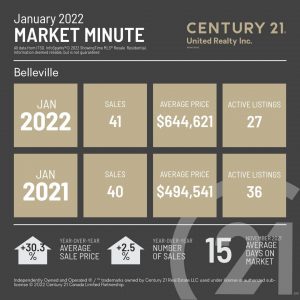 Belleville January 2022 Market Minute