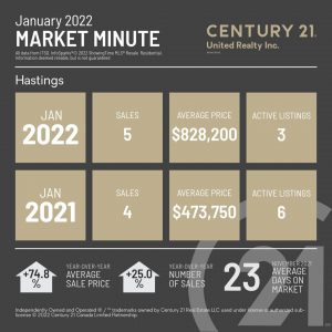 Hastings January 2022 Market Minute