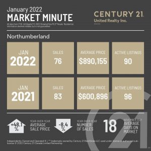 Northumberland January 2022 Market Minute