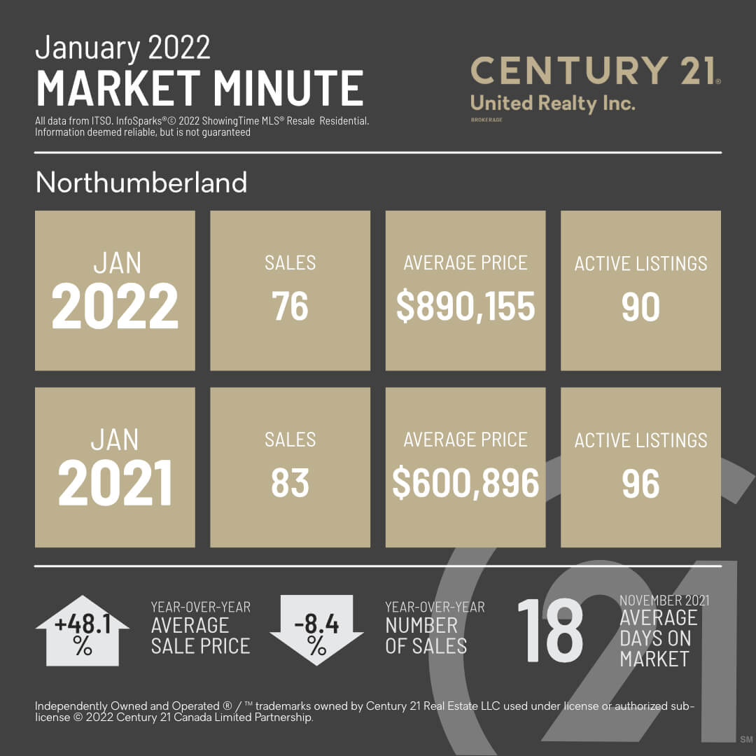 Northumberland January 2022 Market Minute