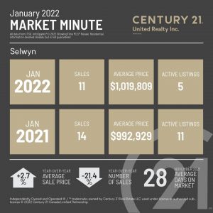 Selwyn January 2022 Market Minute