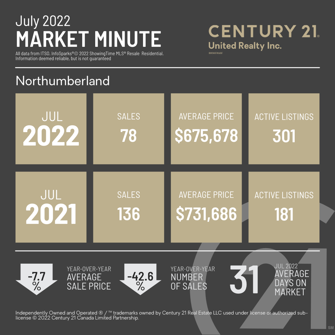 July 2022 Market Minute Northumberland